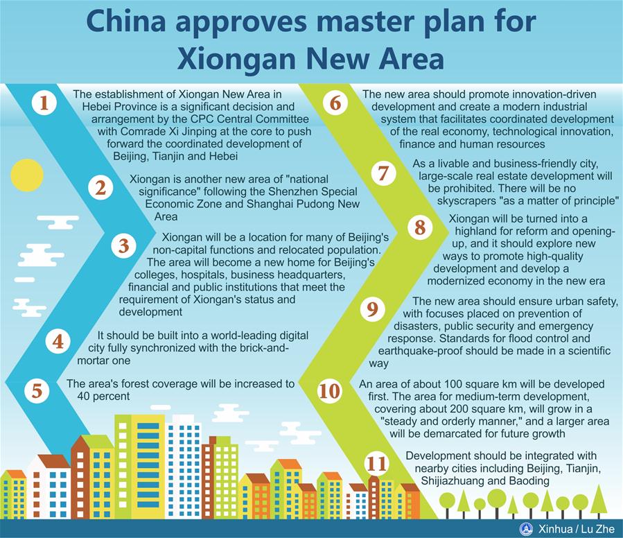 [GRAPHICS]CHINA-XIONGAN NEW AREA-PLAN