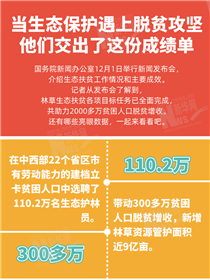 当生态?；び錾贤哑豆ゼ?他们交出了这份成绩单